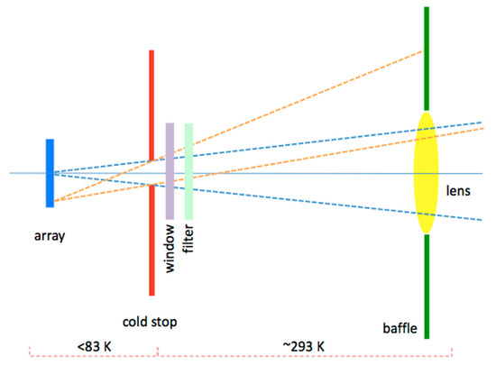 Remotesensing 13 04578 g0a1 550