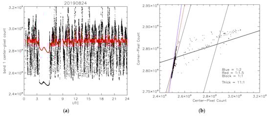 Remotesensing 13 04578 g0a3 550