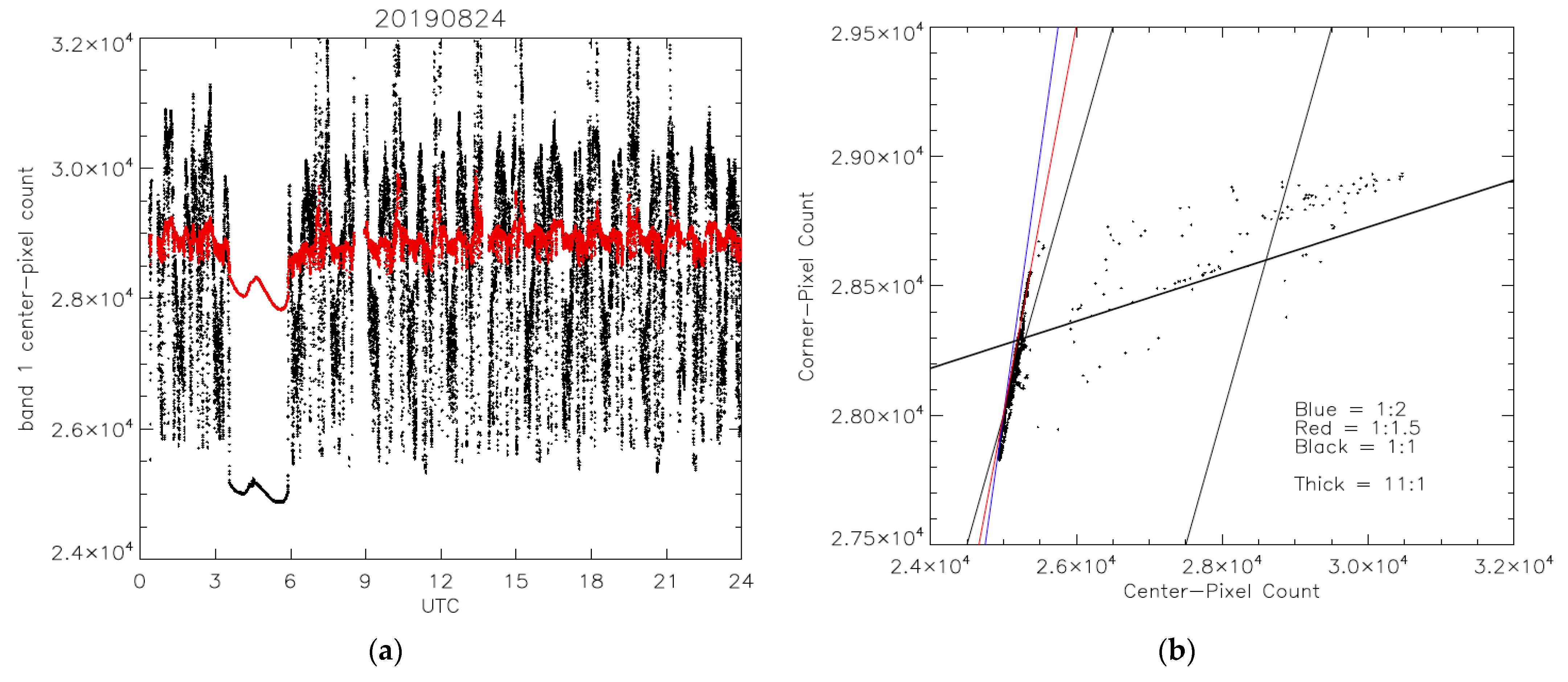 Remotesensing 13 04578 g0a3