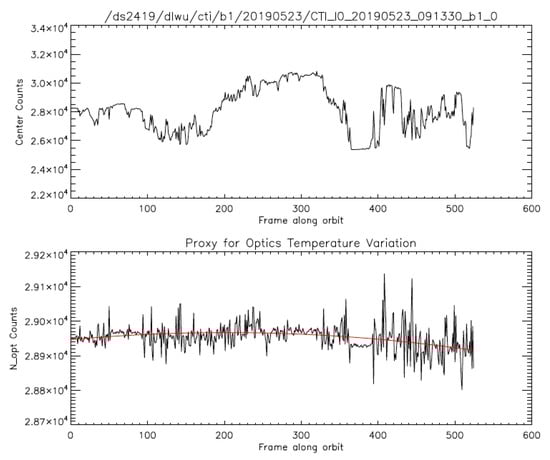 Remotesensing 13 04578 g0a5 550