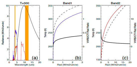 Remotesensing 13 04578 g0a7 550