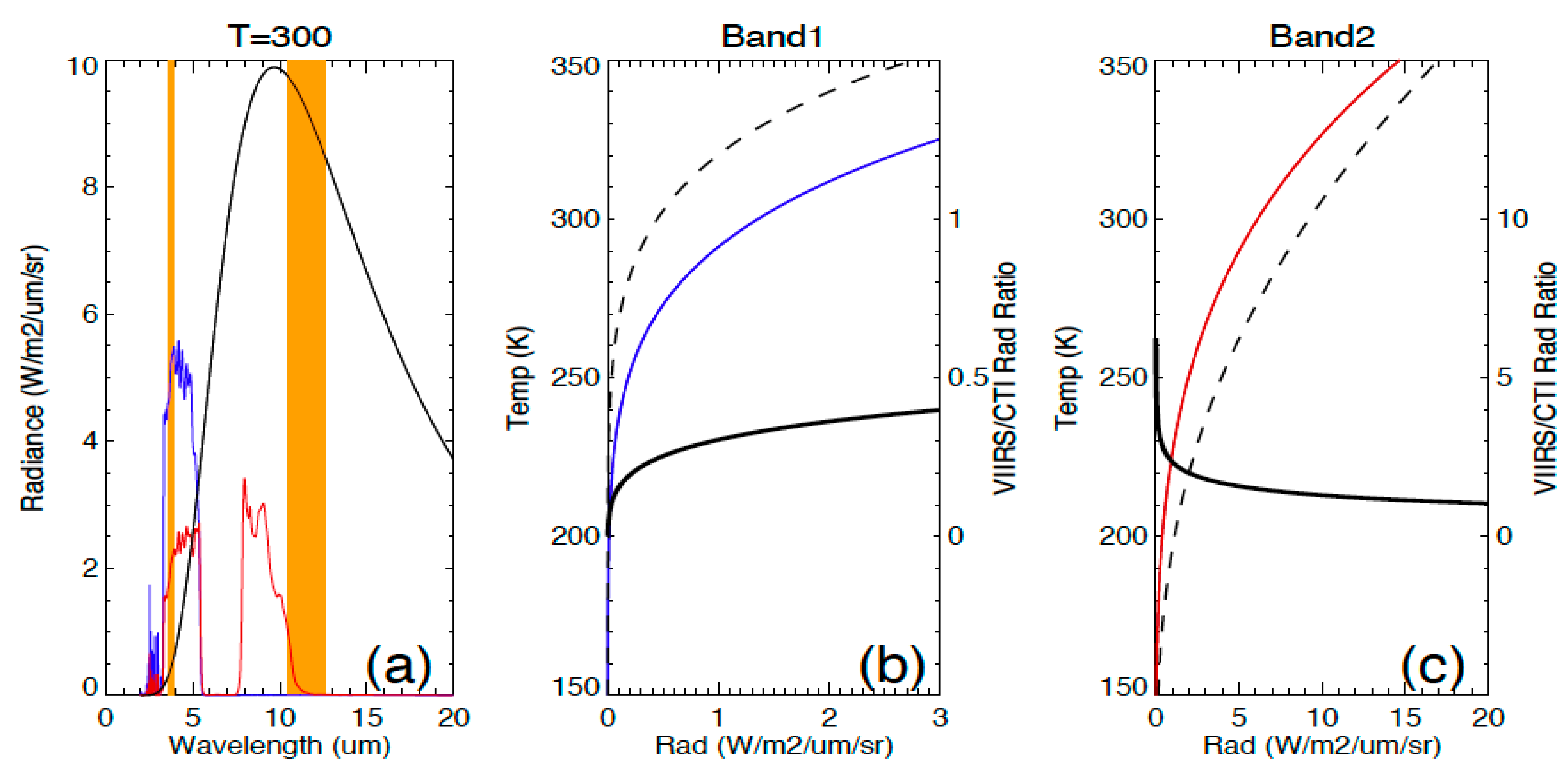 Remotesensing 13 04578 g0a7
