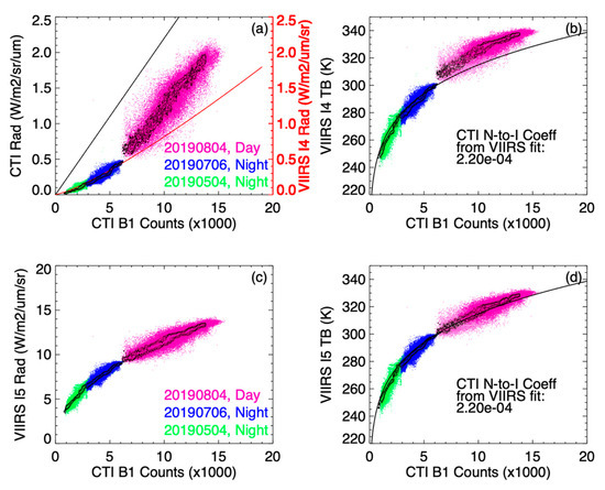 Remotesensing 13 04578 g0a8 550