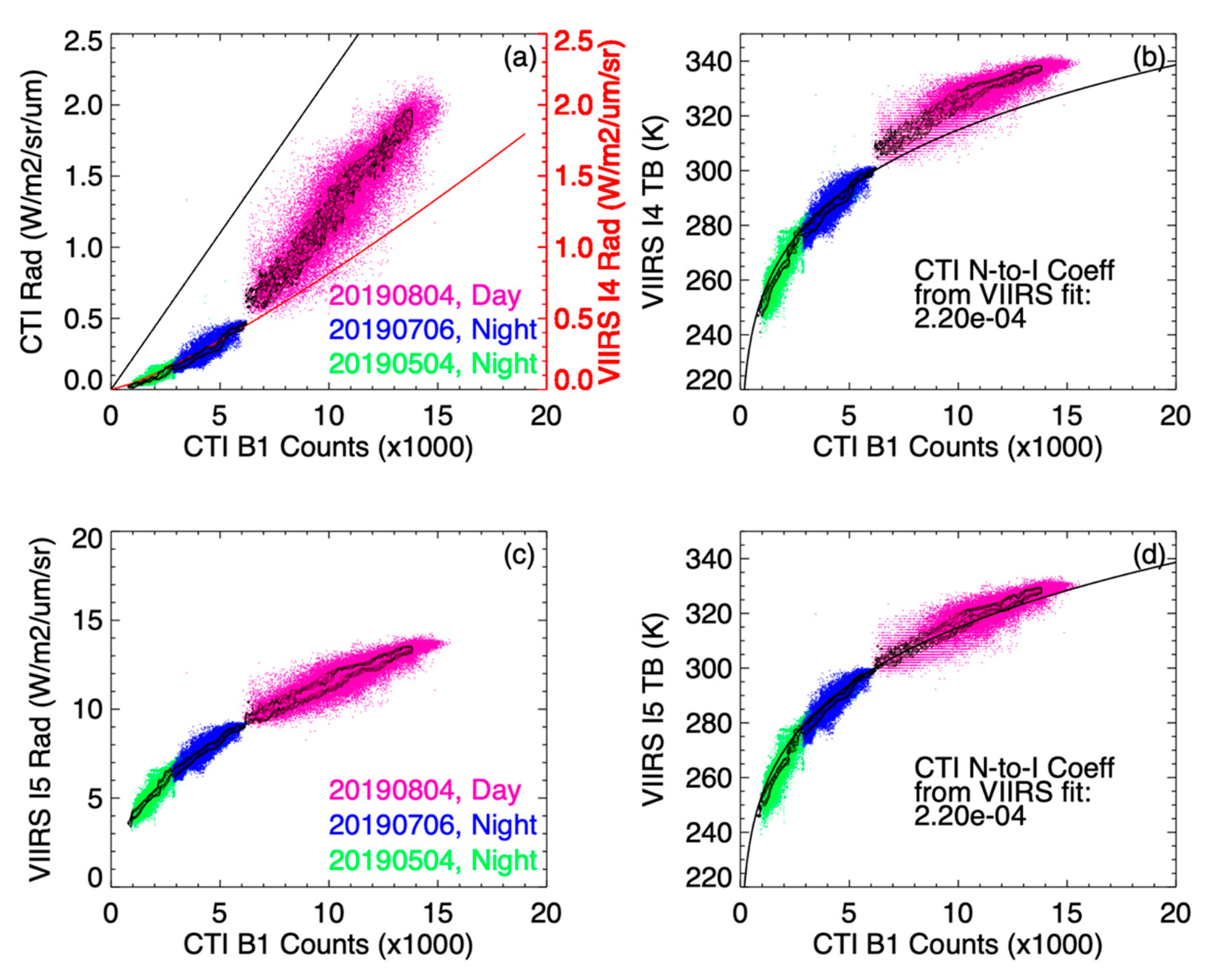 Remotesensing 13 04578 g0a8