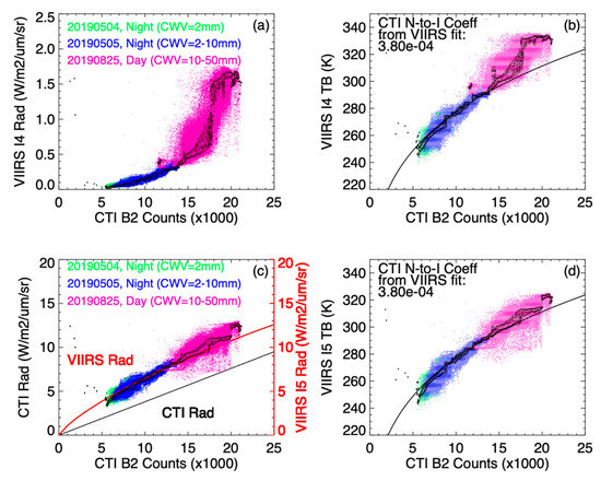 Remotesensing 13 04578 g0a9 550