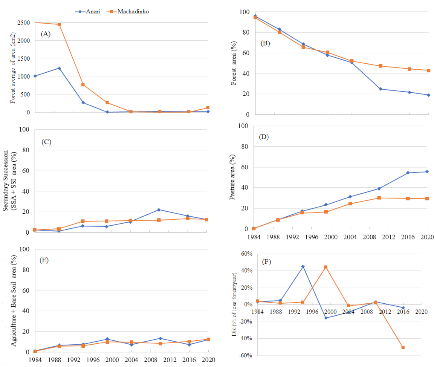 Remotesensing 13 04581 g005