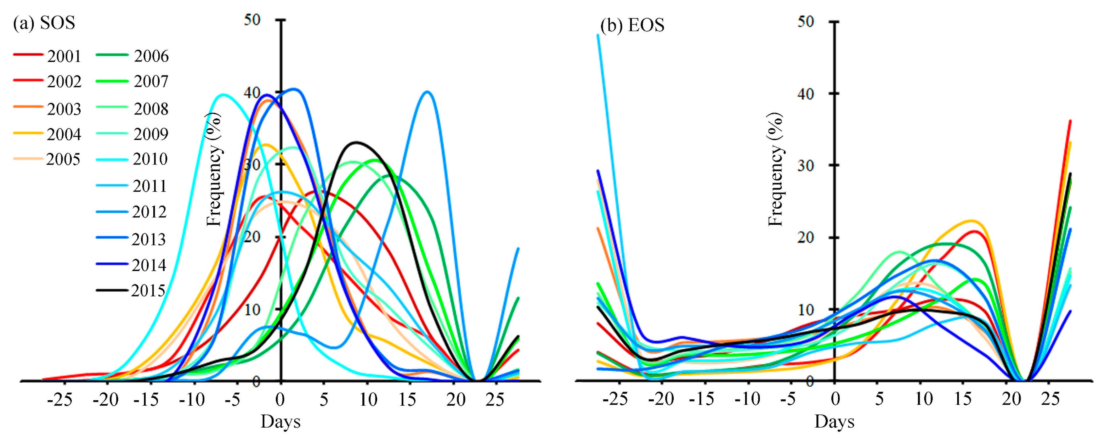 Remotesensing 13 04582 g005
