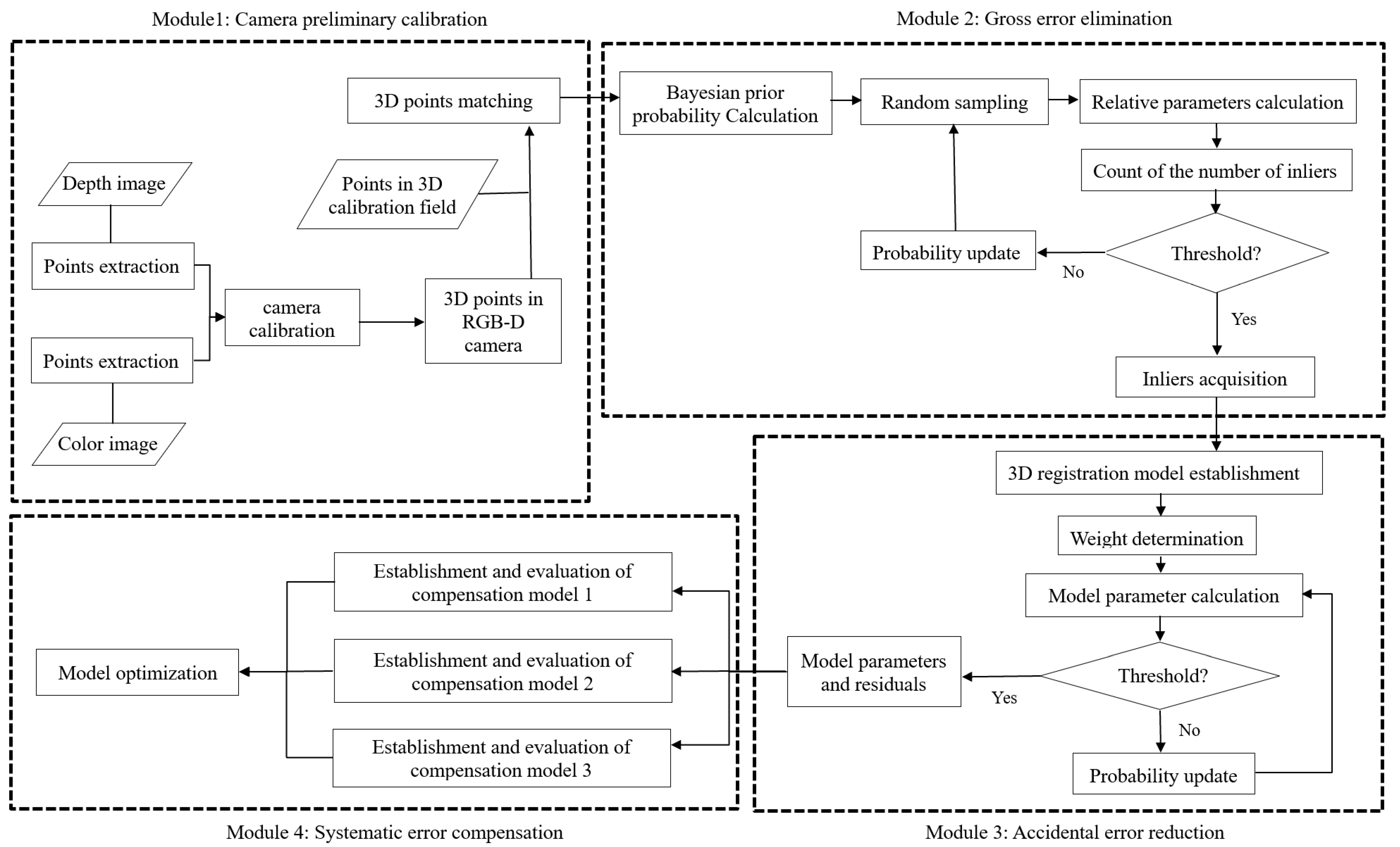 Remotesensing 13 04583 g001