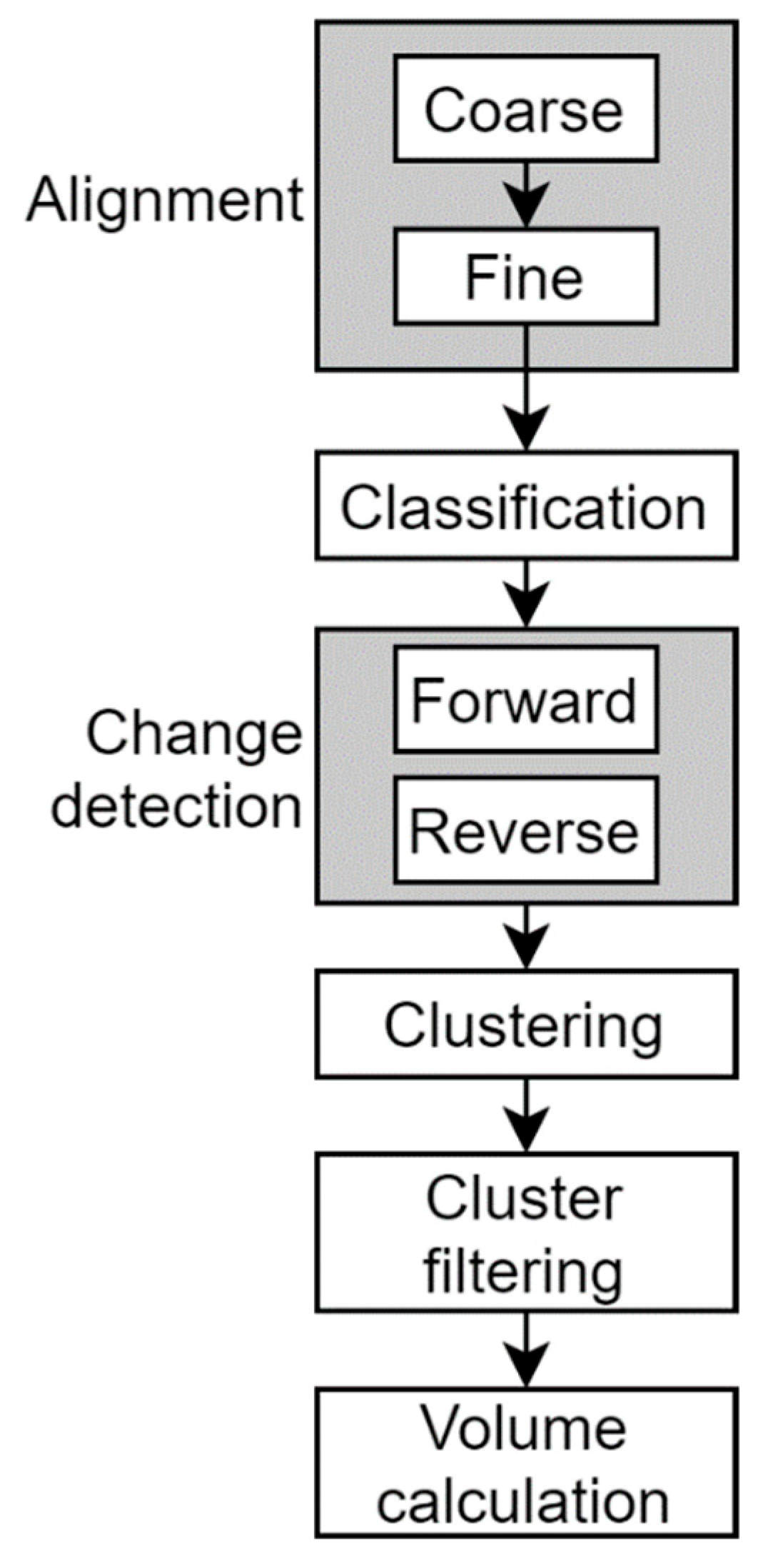 Remotesensing 13 04584 g002