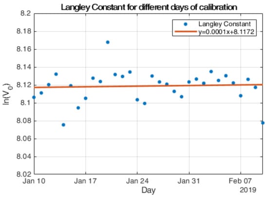 Remotesensing 13 04585 g0a1 550