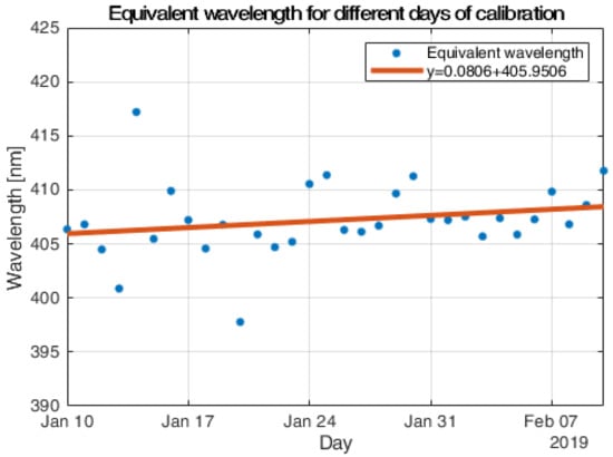 Remotesensing 13 04585 g0a2 550