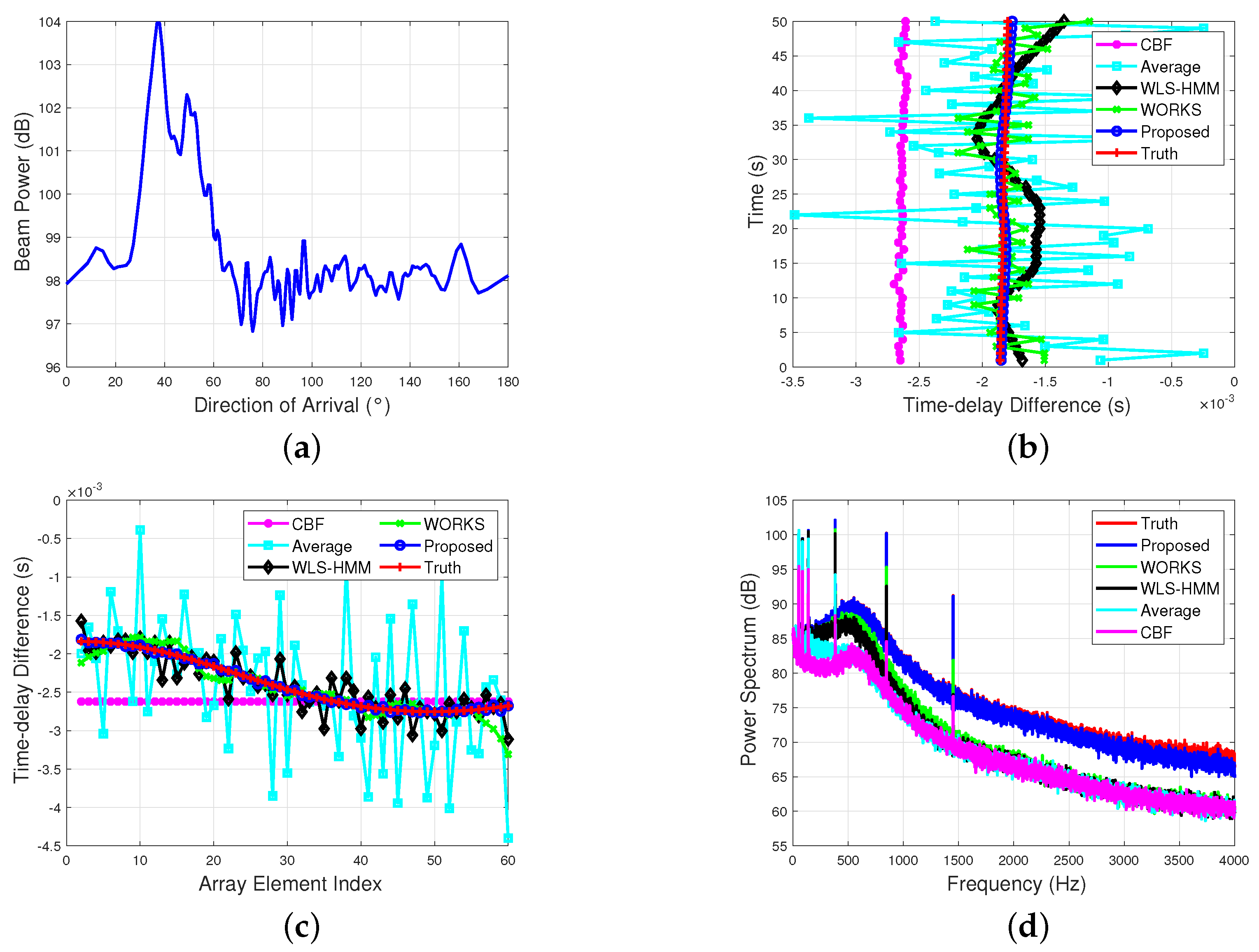 Remotesensing 13 04586 g005
