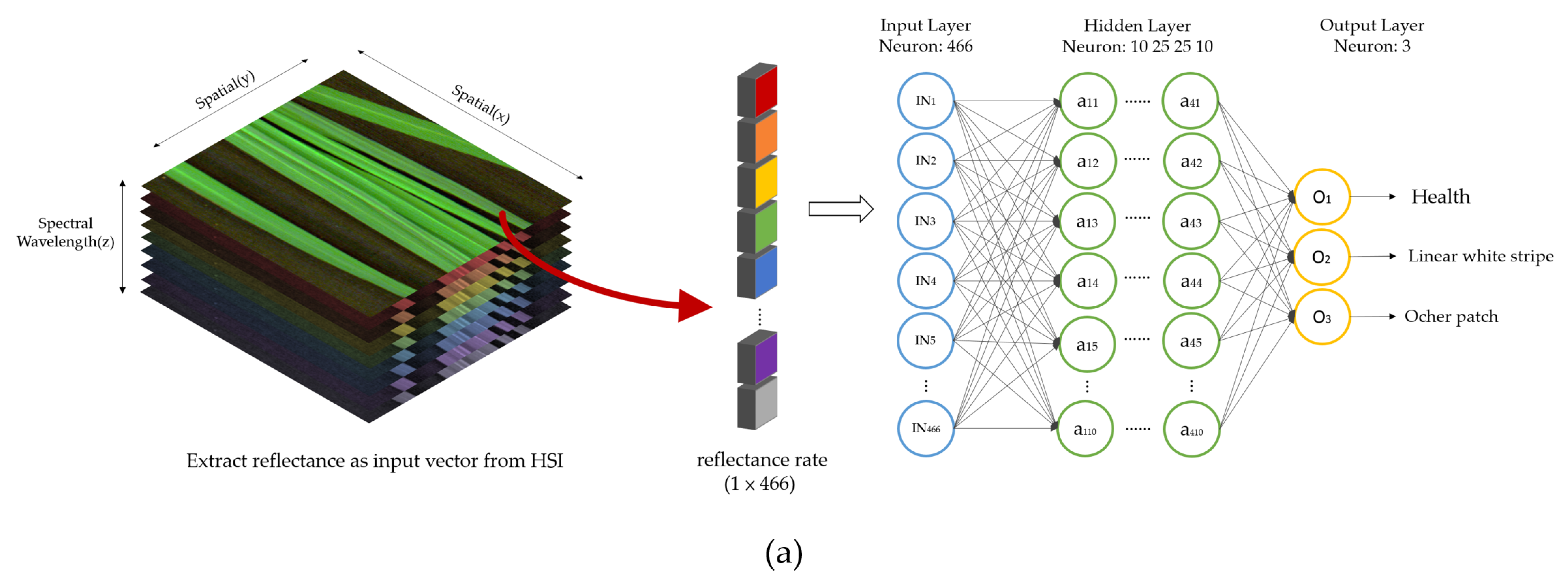 Remotesensing 13 04587 g004a Remotesensing 13 04587 g004a