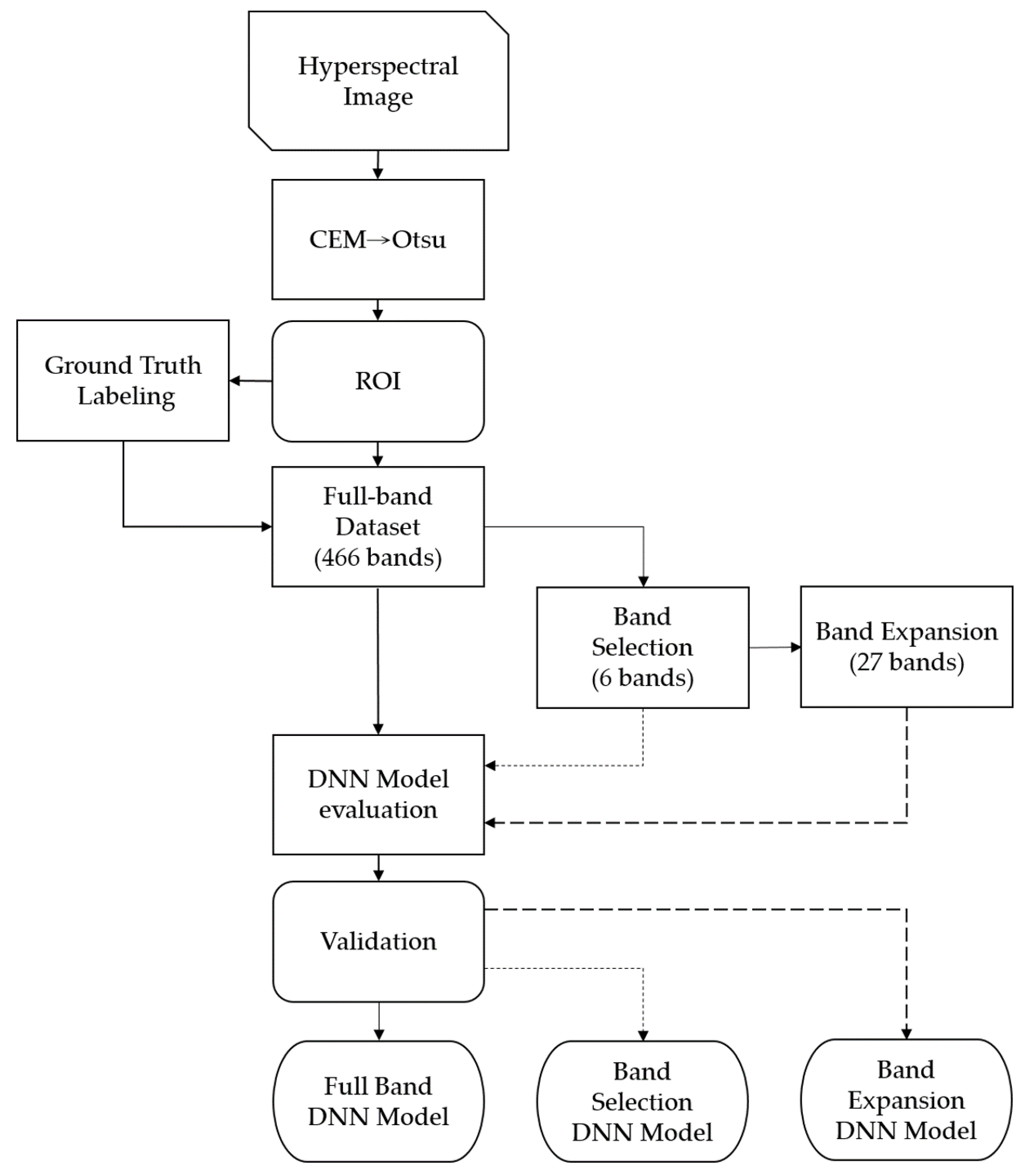 Remotesensing 13 04587 g005 Remotesensing 13 04587 g005