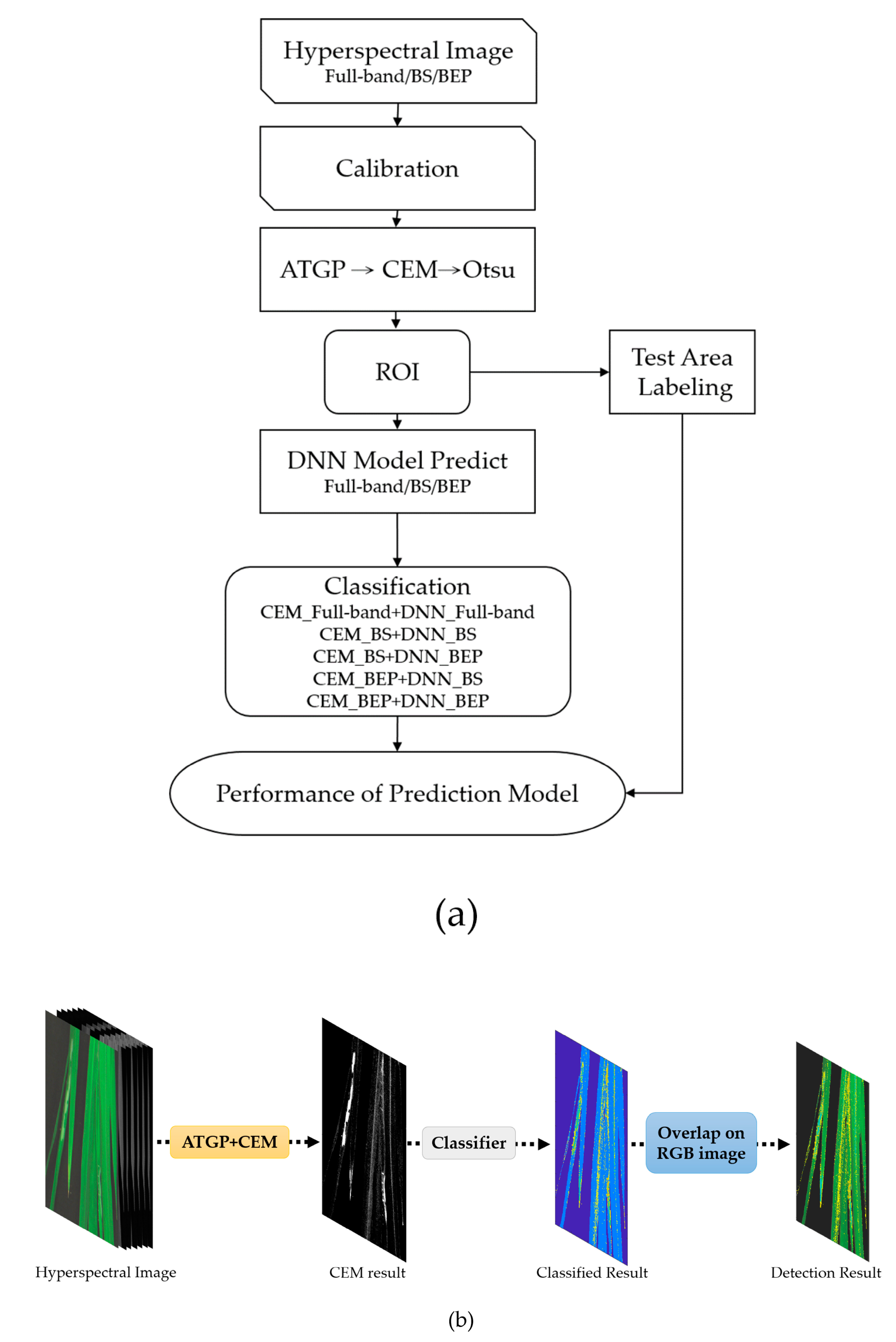 Remotesensing 13 04587 g006 Remotesensing 13 04587 g006