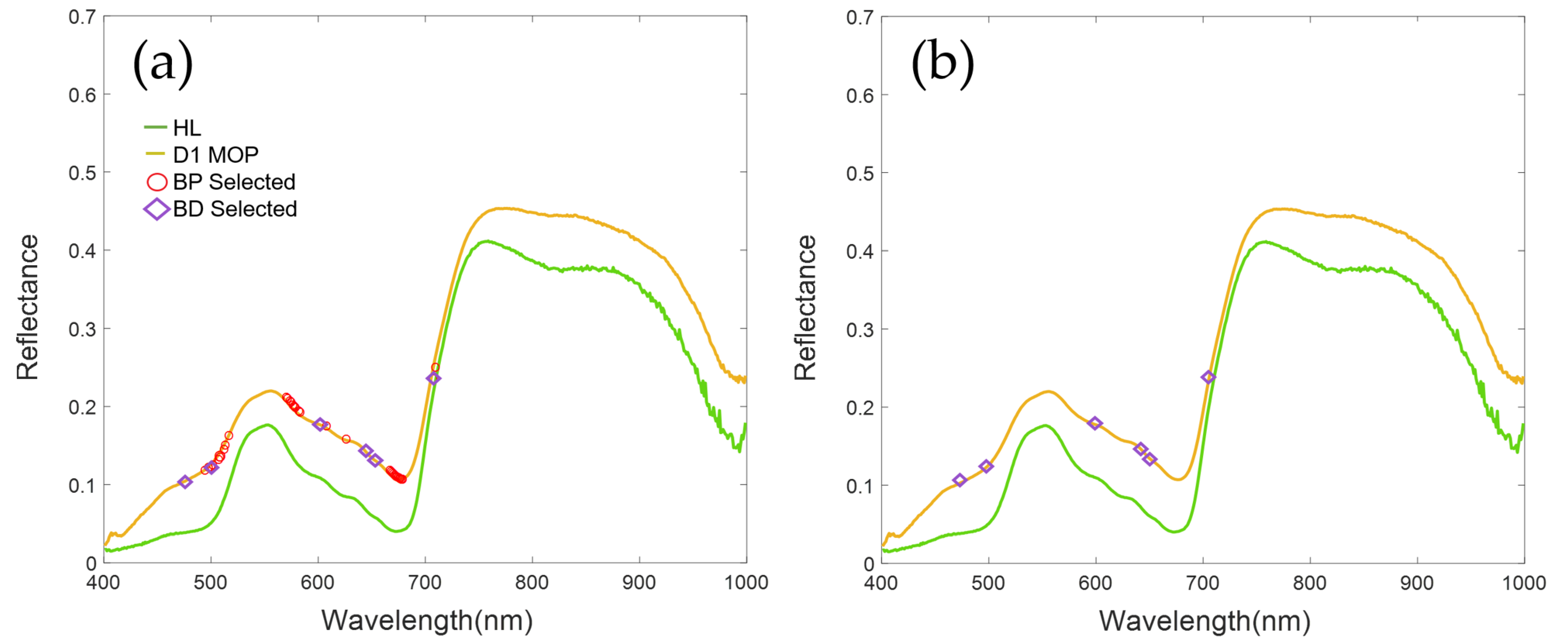 Remotesensing 13 04587 g008 Remotesensing 13 04587 g008