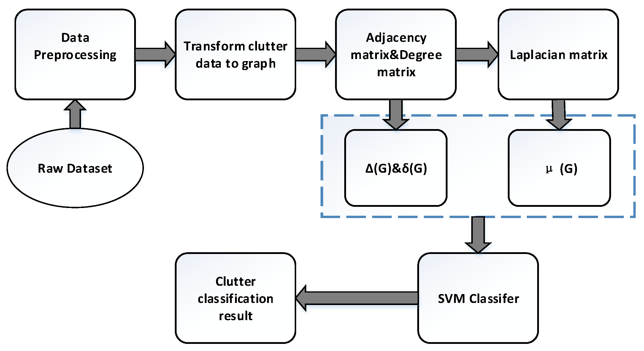 Remotesensing 13 04588 g001