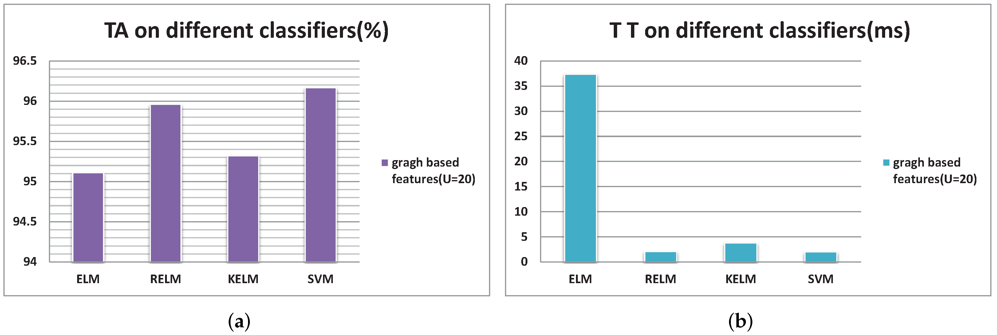 Remotesensing 13 04588 g005