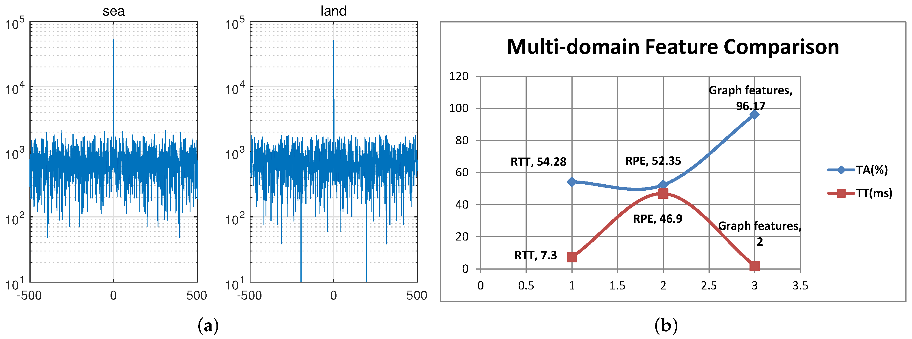 Remotesensing 13 04588 g007