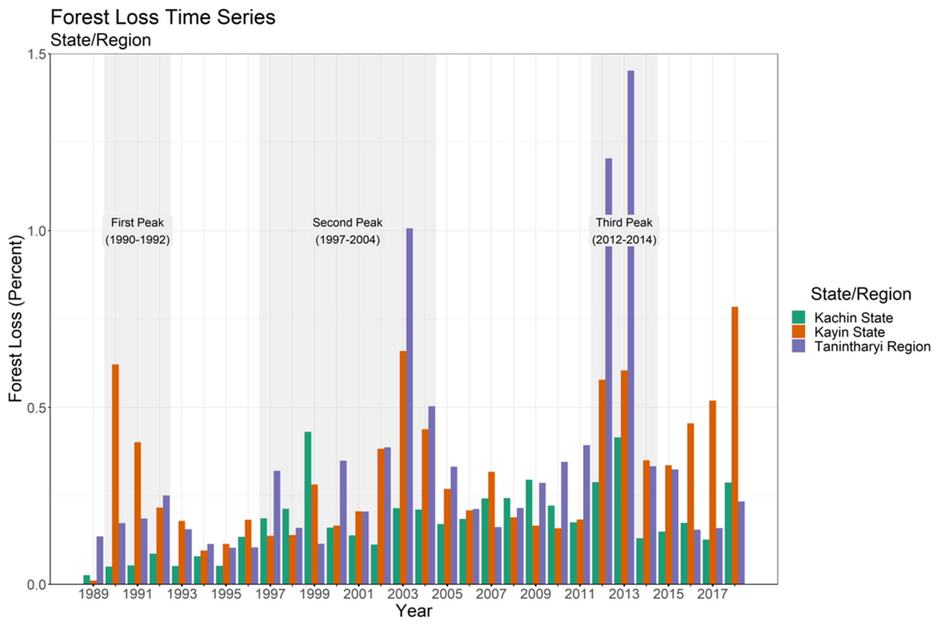 Remotesensing 13 04589 g003