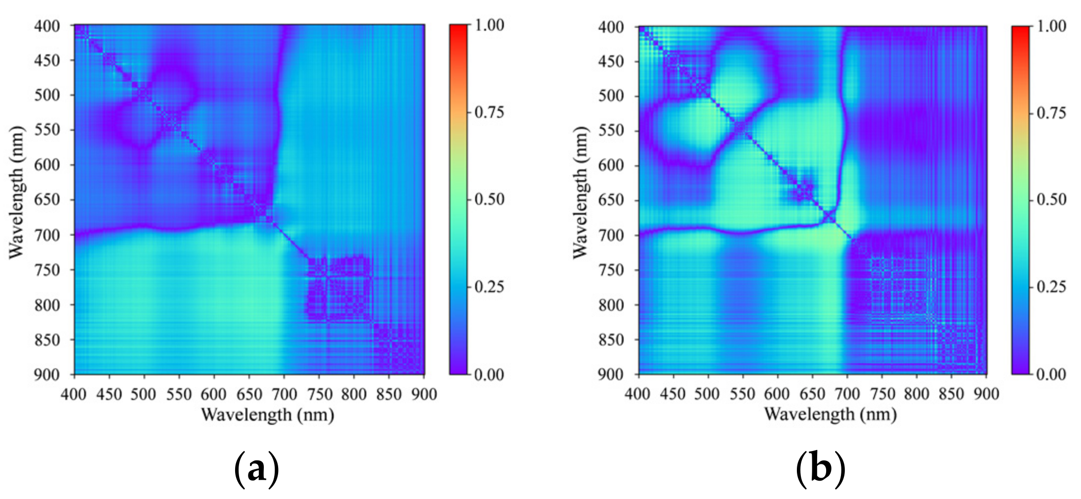 Remotesensing 13 04591 g007