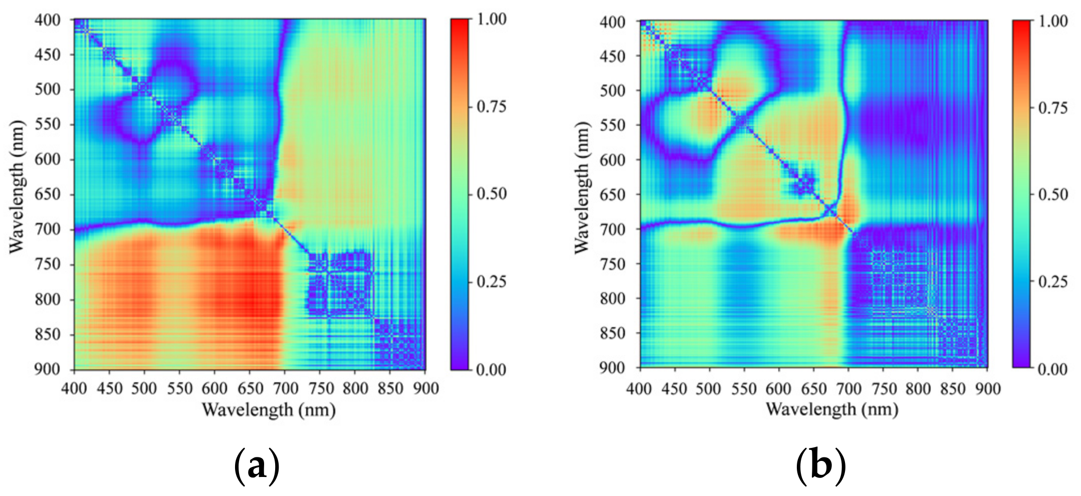 Remotesensing 13 04591 g008