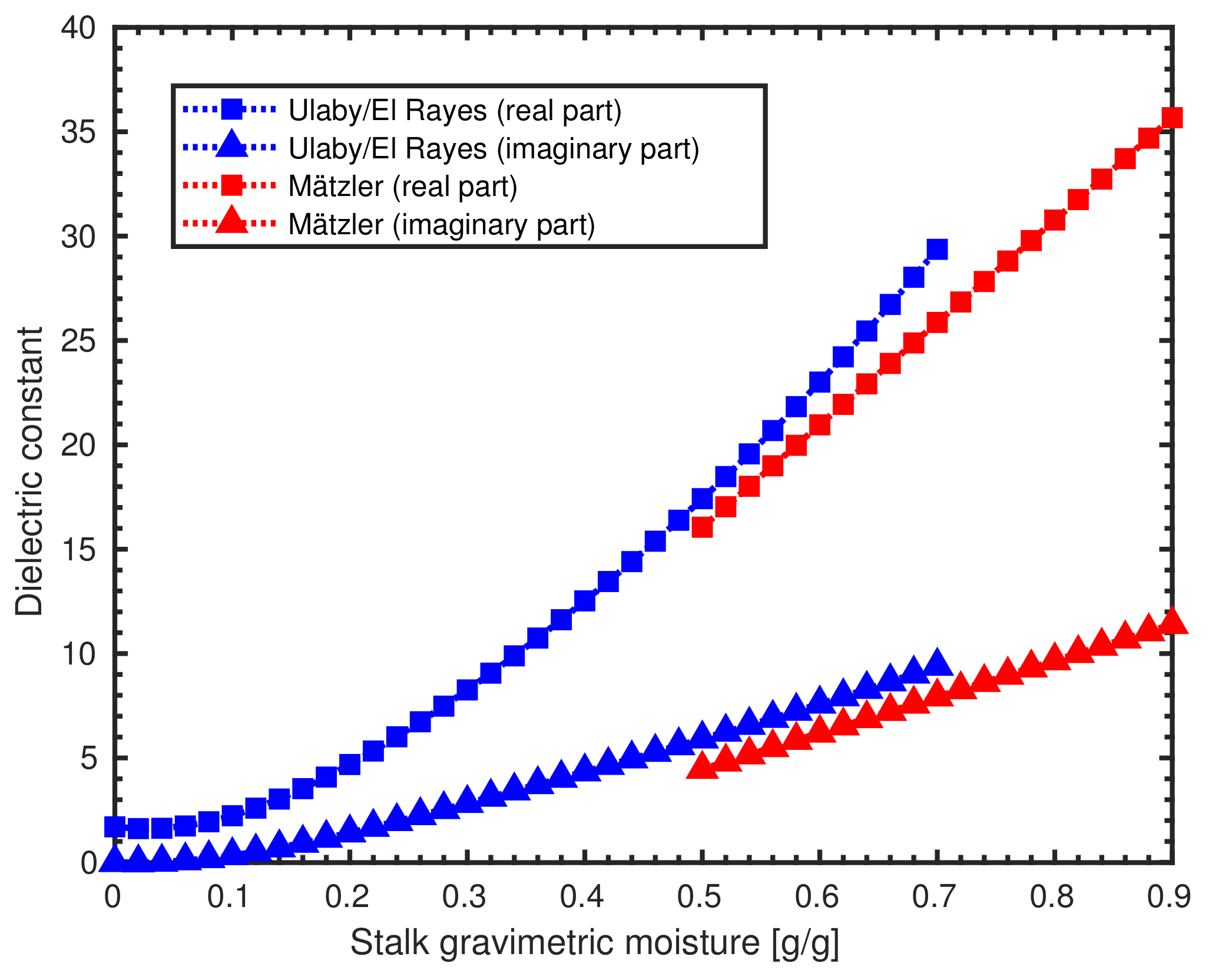 Remotesensing 13 04593 g003 Remotesensing 13 04593 g003