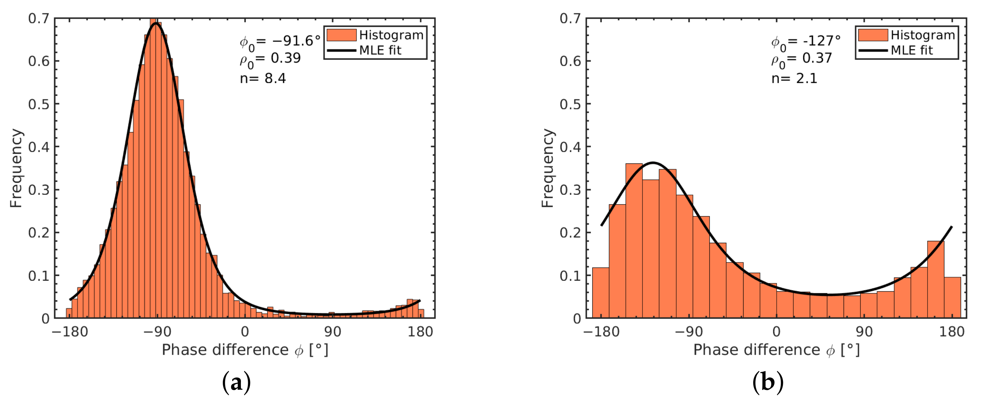 Remotesensing 13 04593 g004 Remotesensing 13 04593 g004