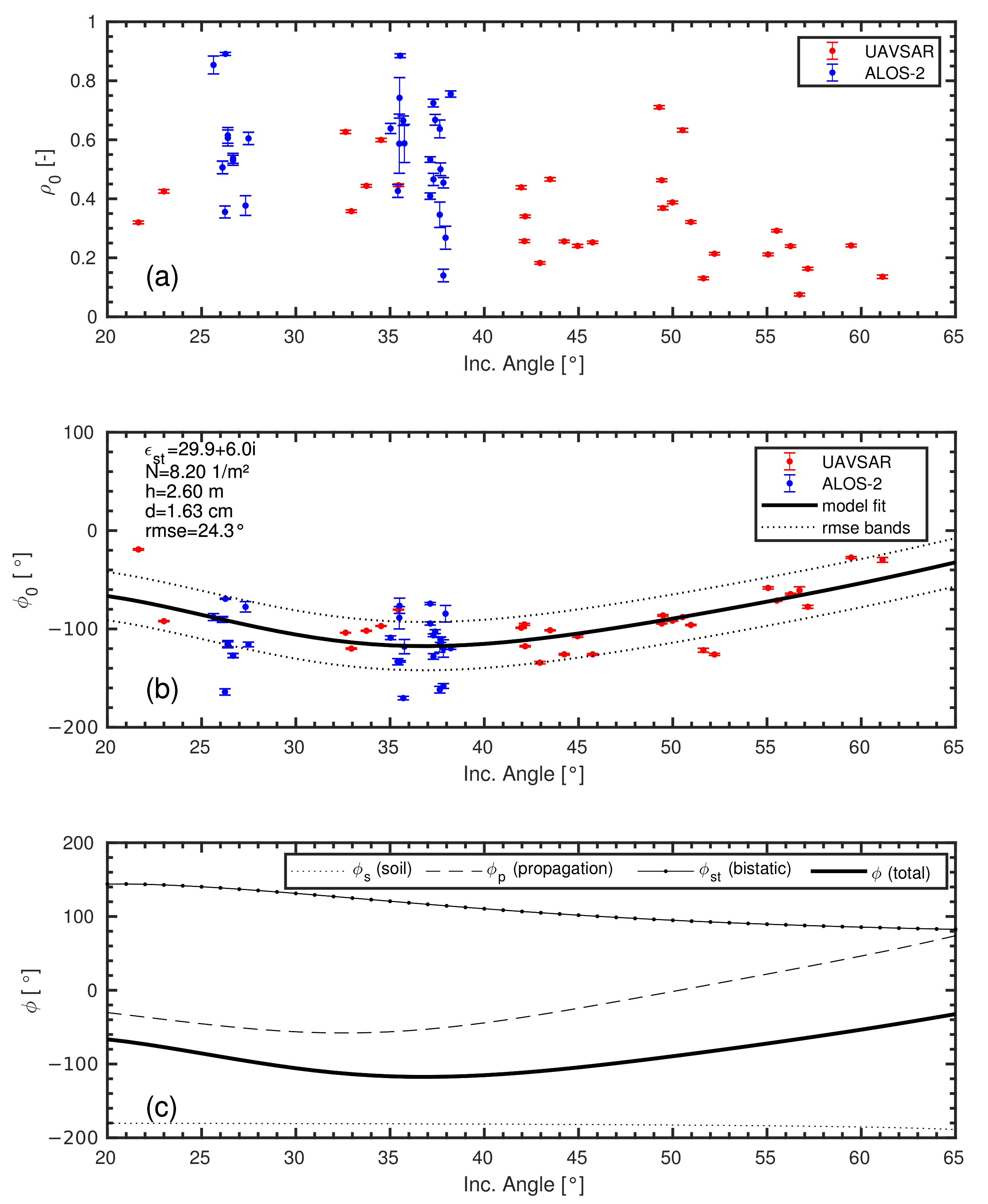 Remotesensing 13 04593 g005 Remotesensing 13 04593 g005