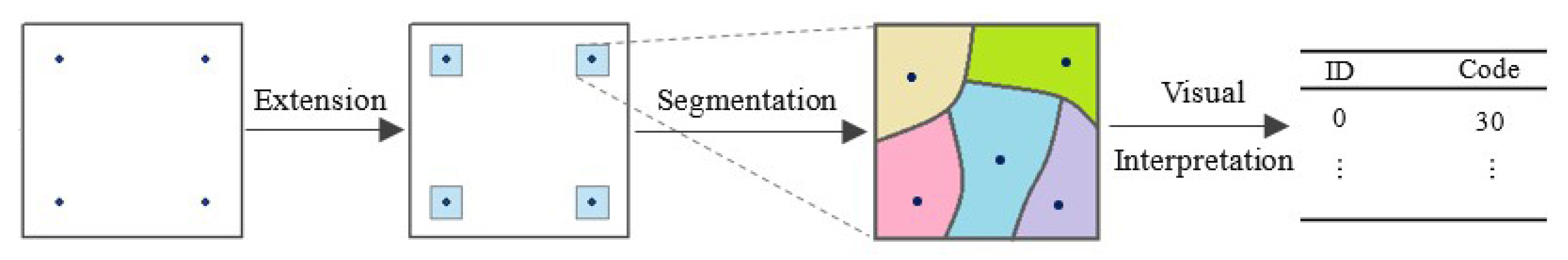 Remotesensing 13 04594 g003