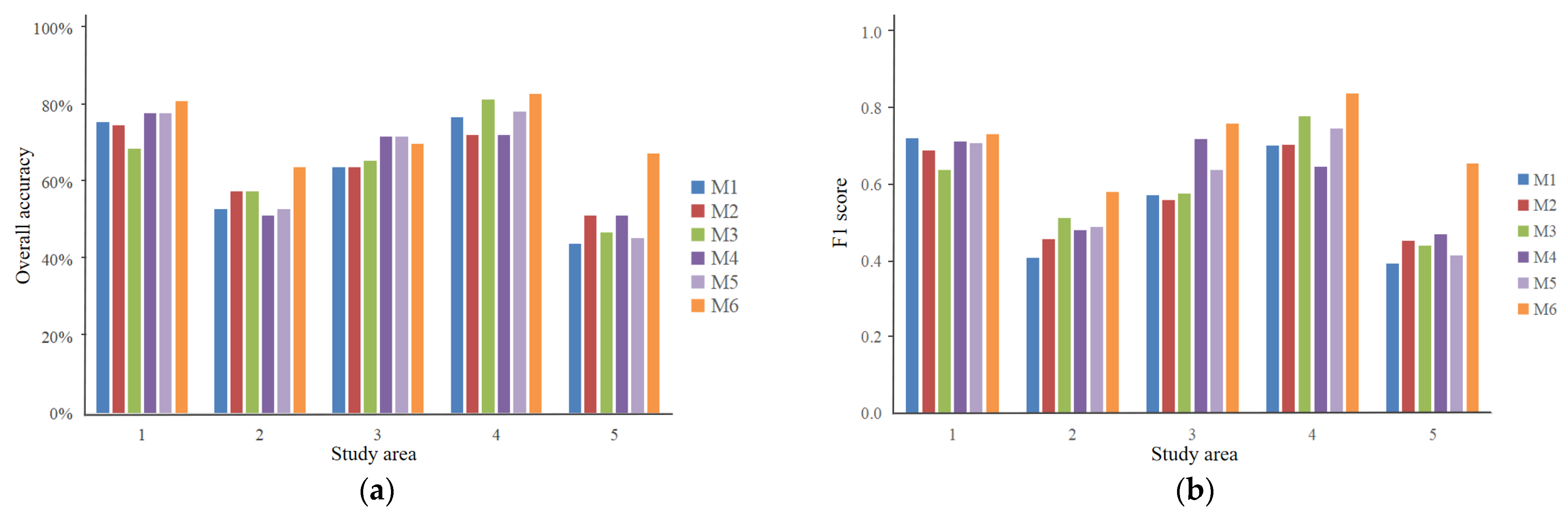 Remotesensing 13 04594 g004