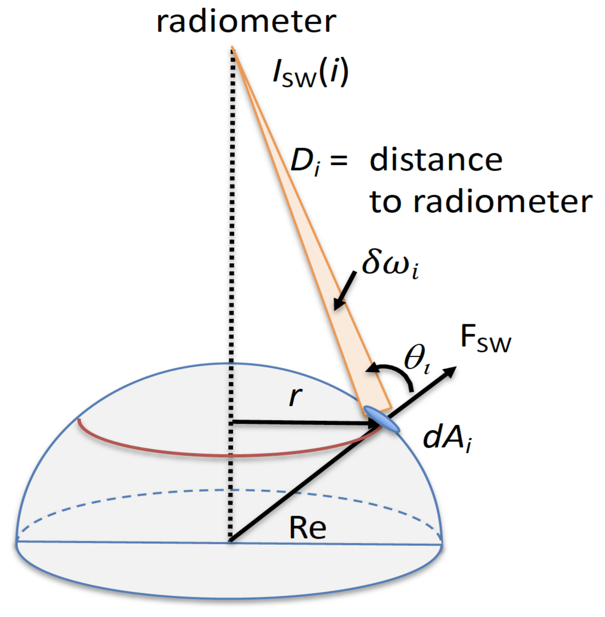 Remotesensing 13 04595 g002