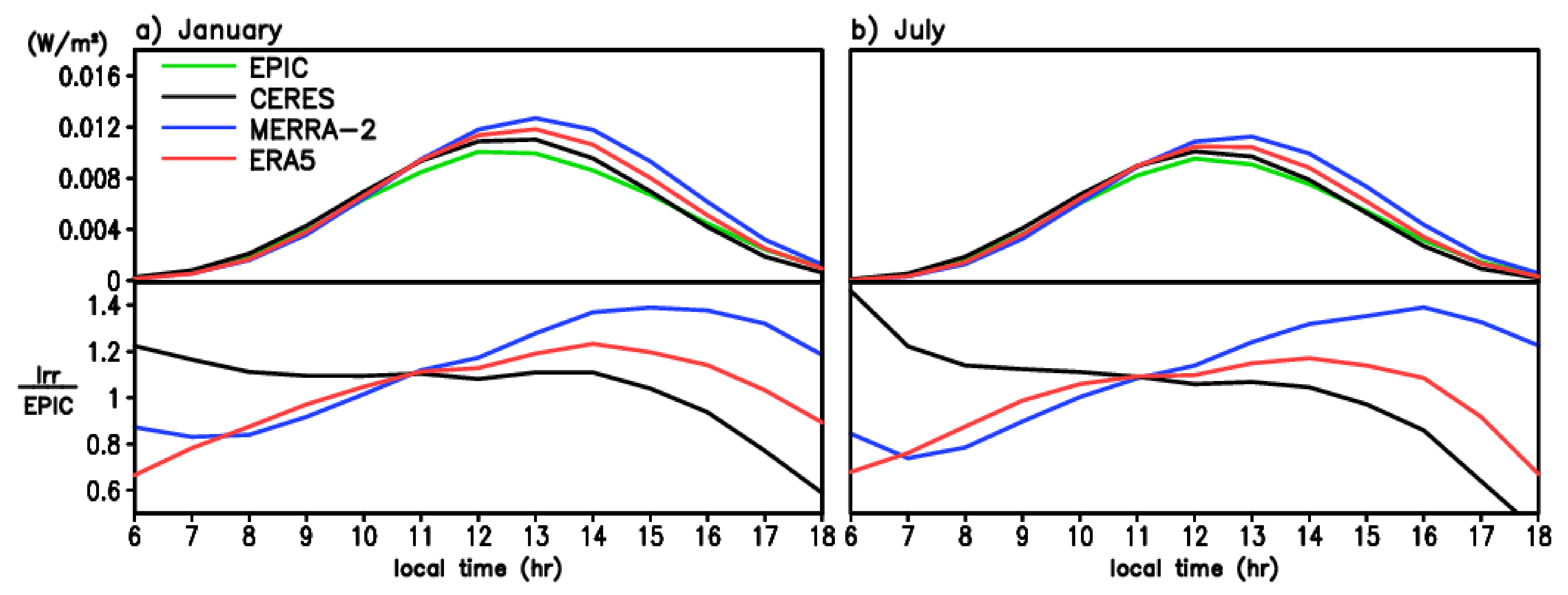 Remotesensing 13 04595 g009
