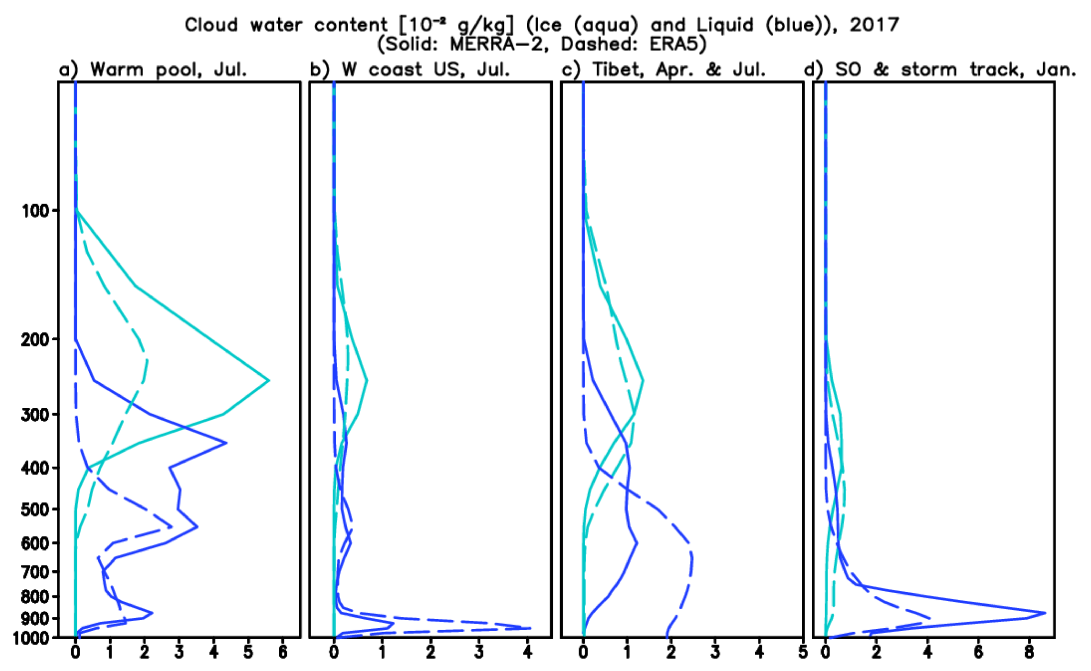 Remotesensing 13 04595 g011