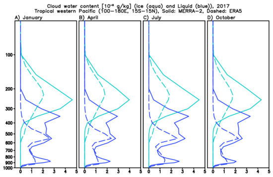 Remotesensing 13 04595 g0a2 550