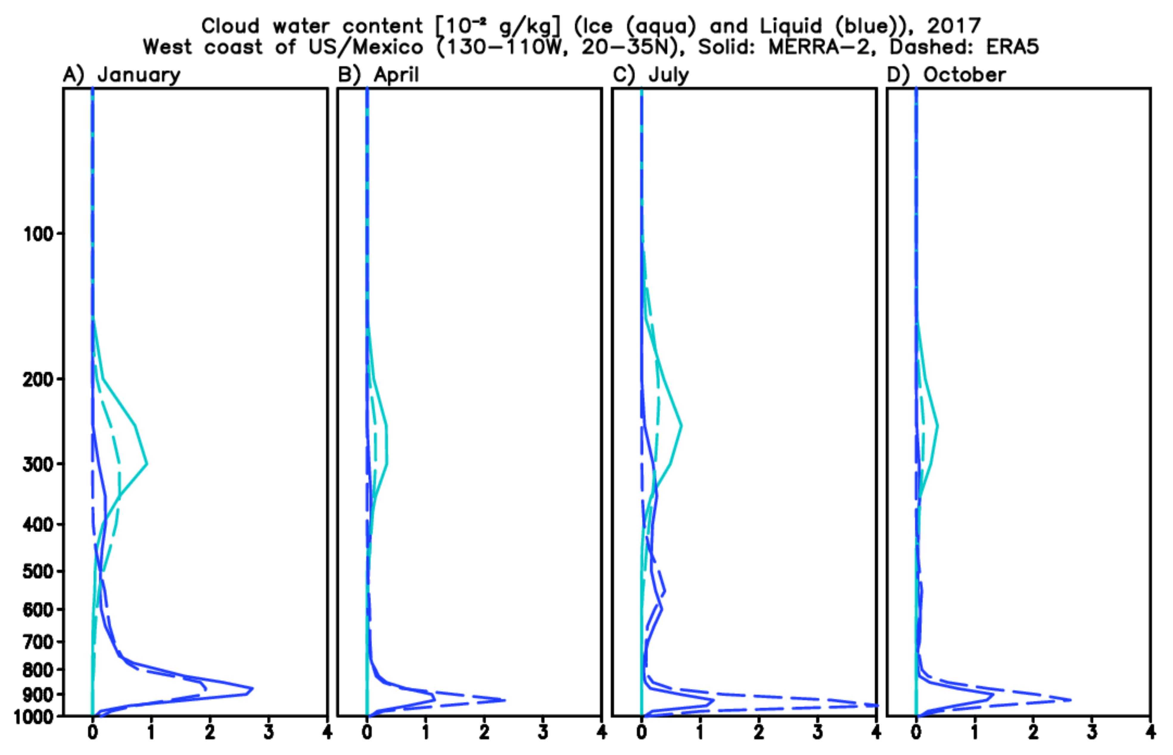 Remotesensing 13 04595 g0a3