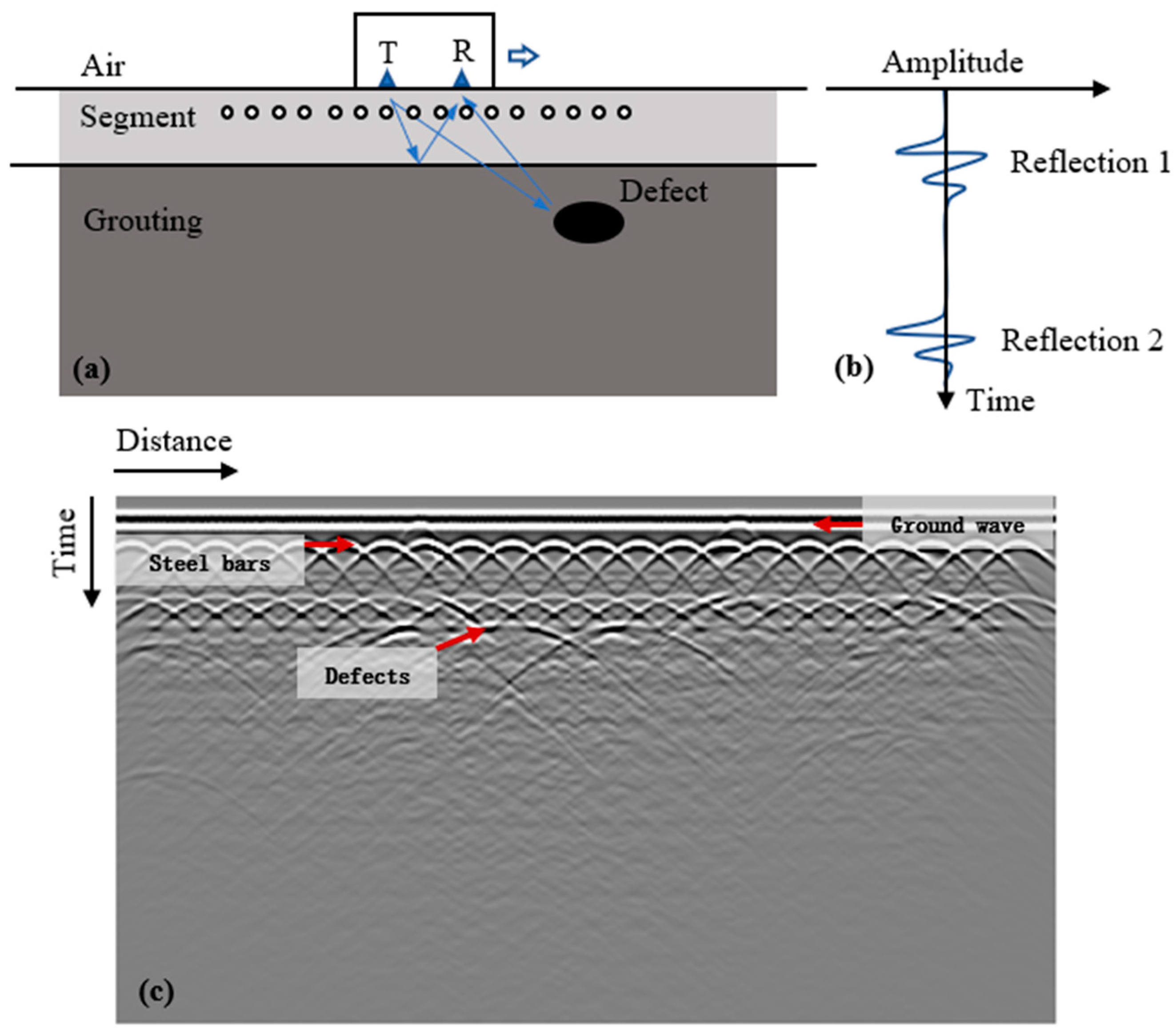 Remotesensing 13 04596 g002