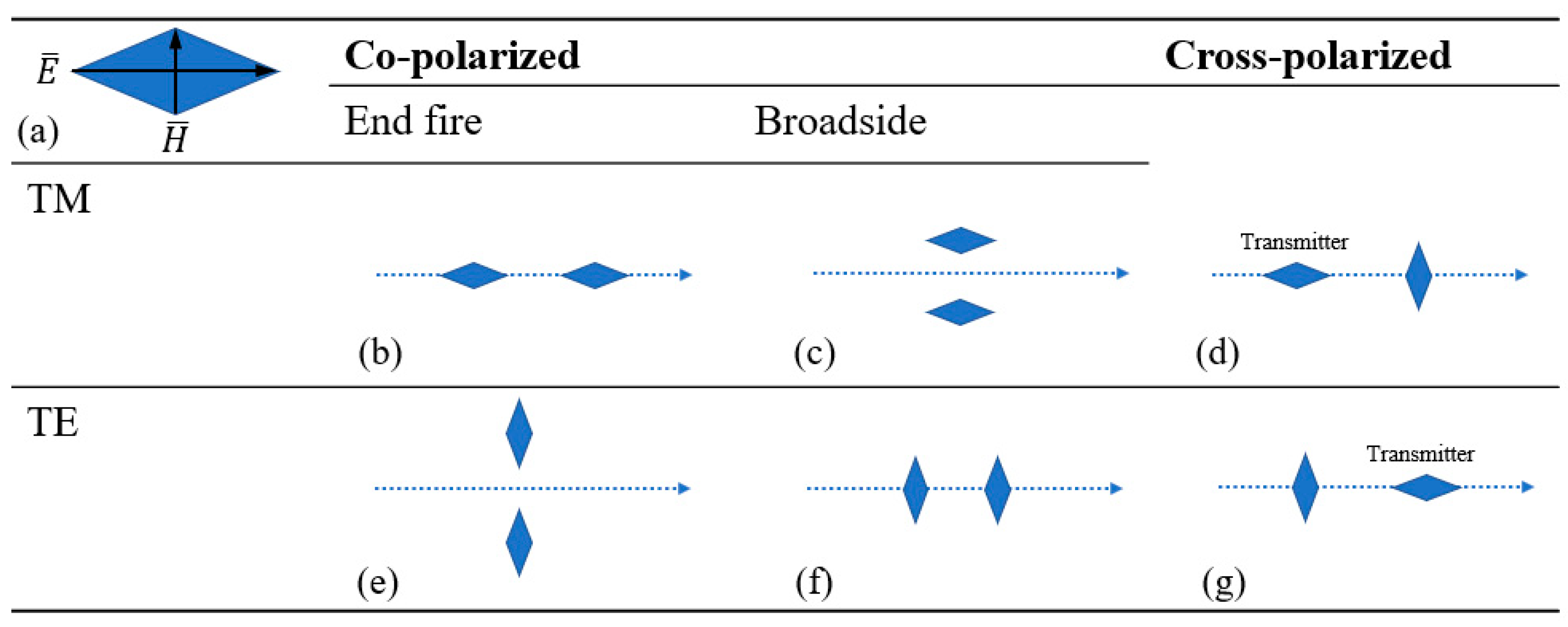 Remotesensing 13 04596 g005