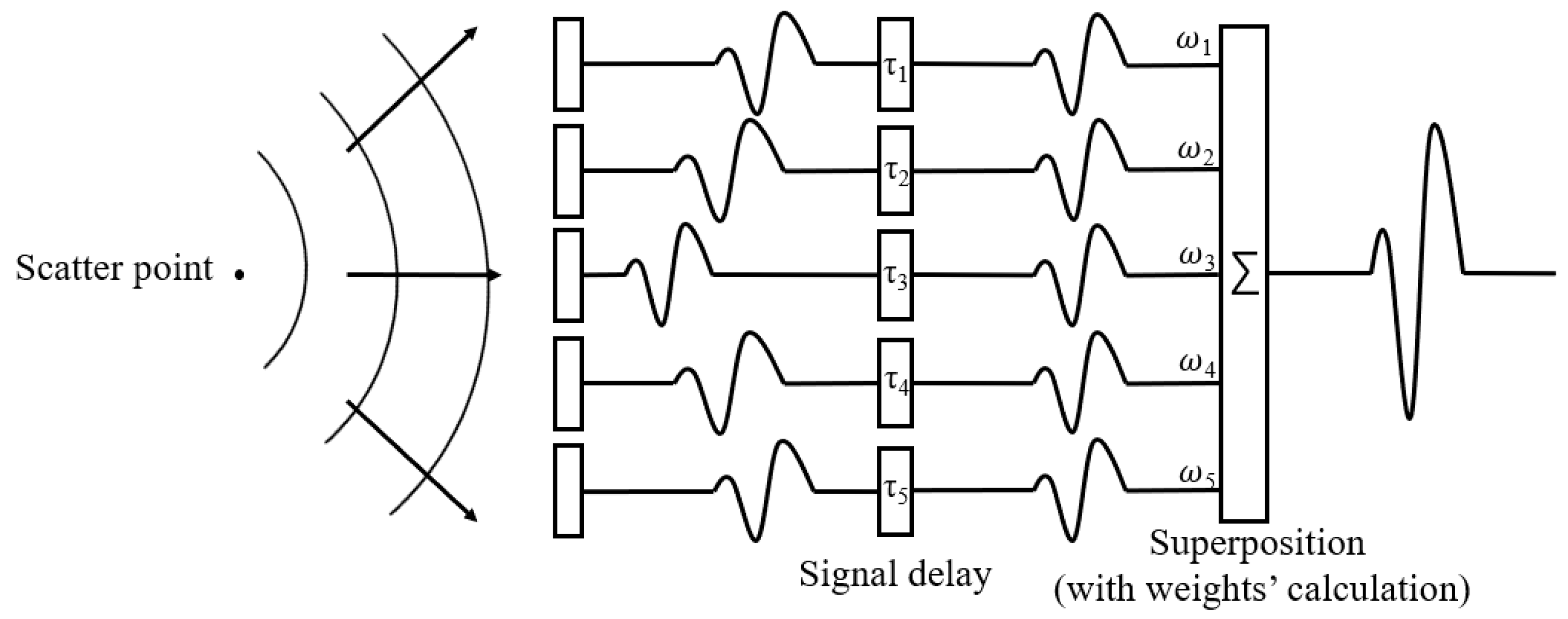 Remotesensing 13 04596 g007