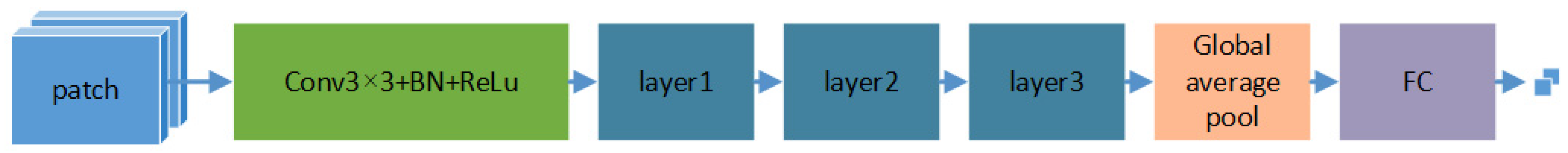 Remotesensing 13 04597 g001