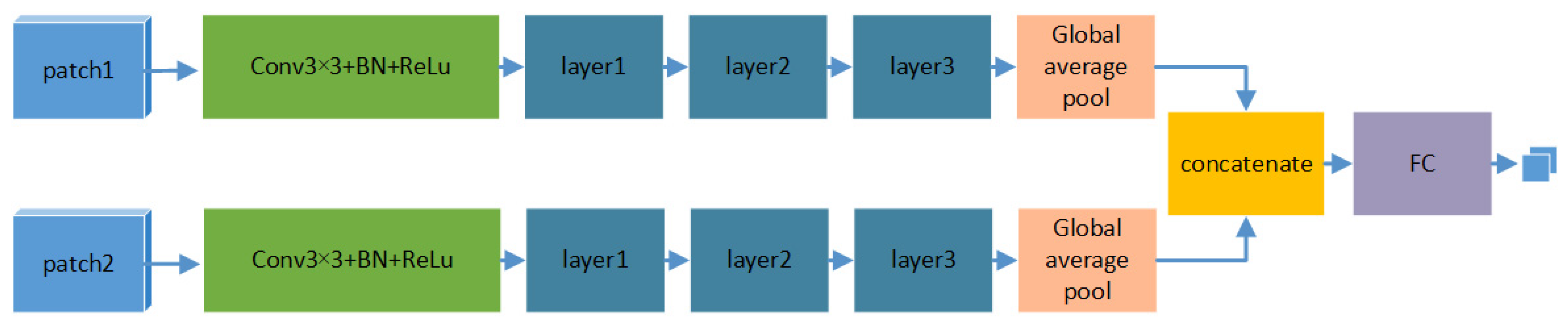 Remotesensing 13 04597 g002