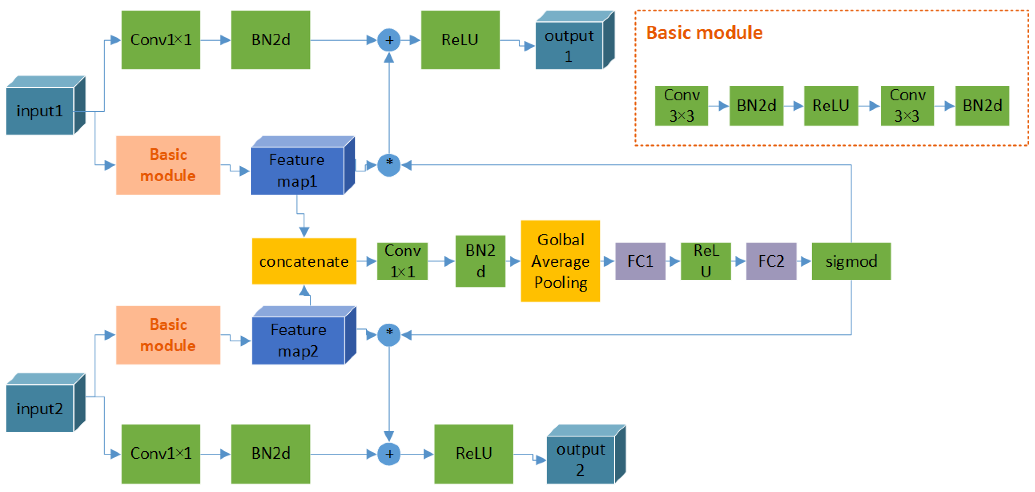 Remotesensing 13 04597 g003
