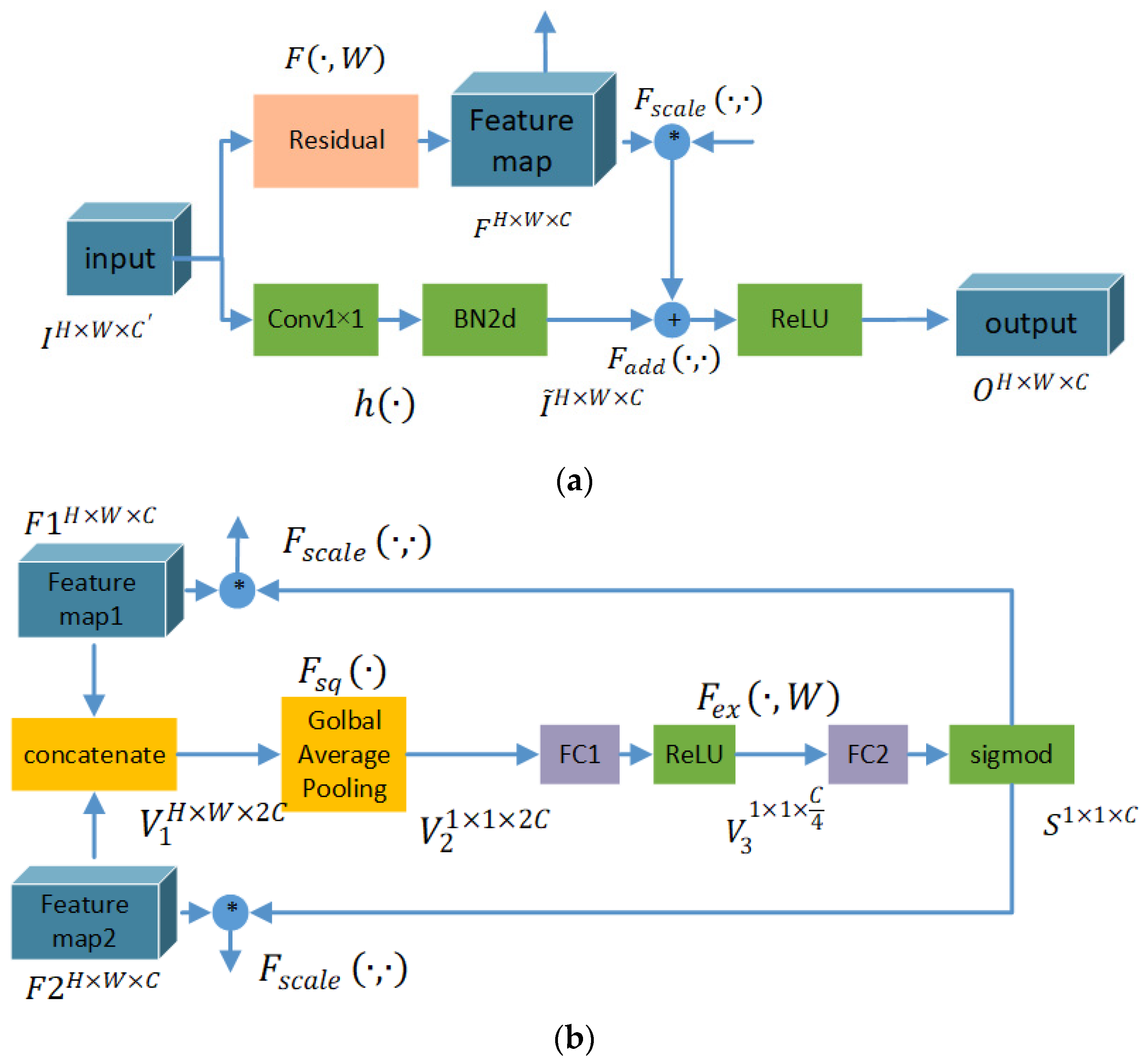 Remotesensing 13 04597 g004