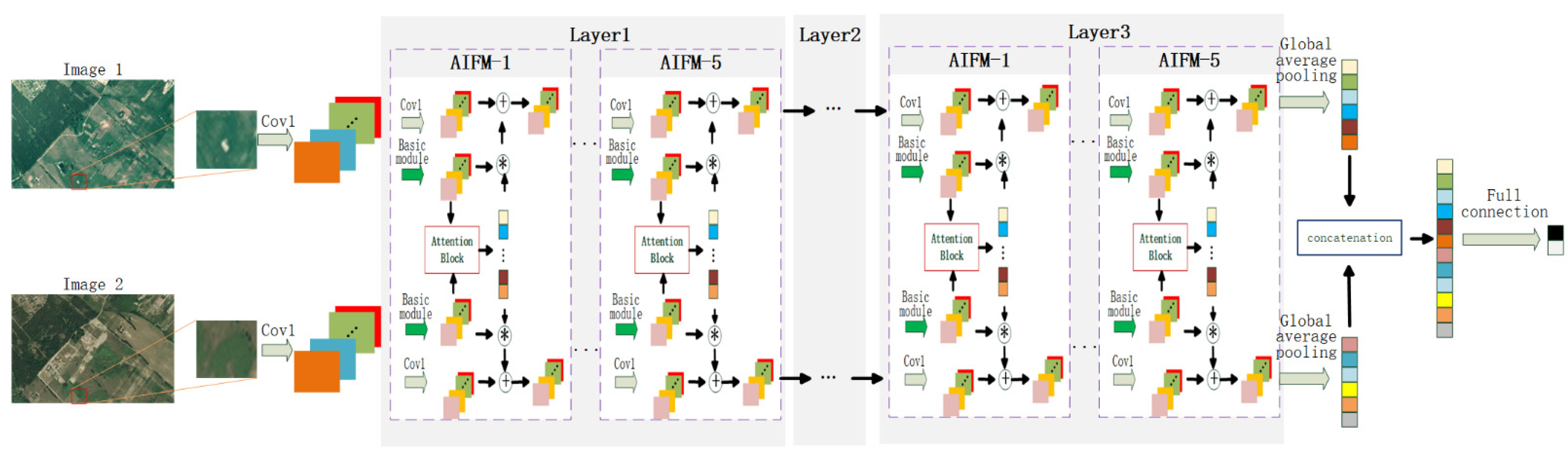 Remotesensing 13 04597 g005