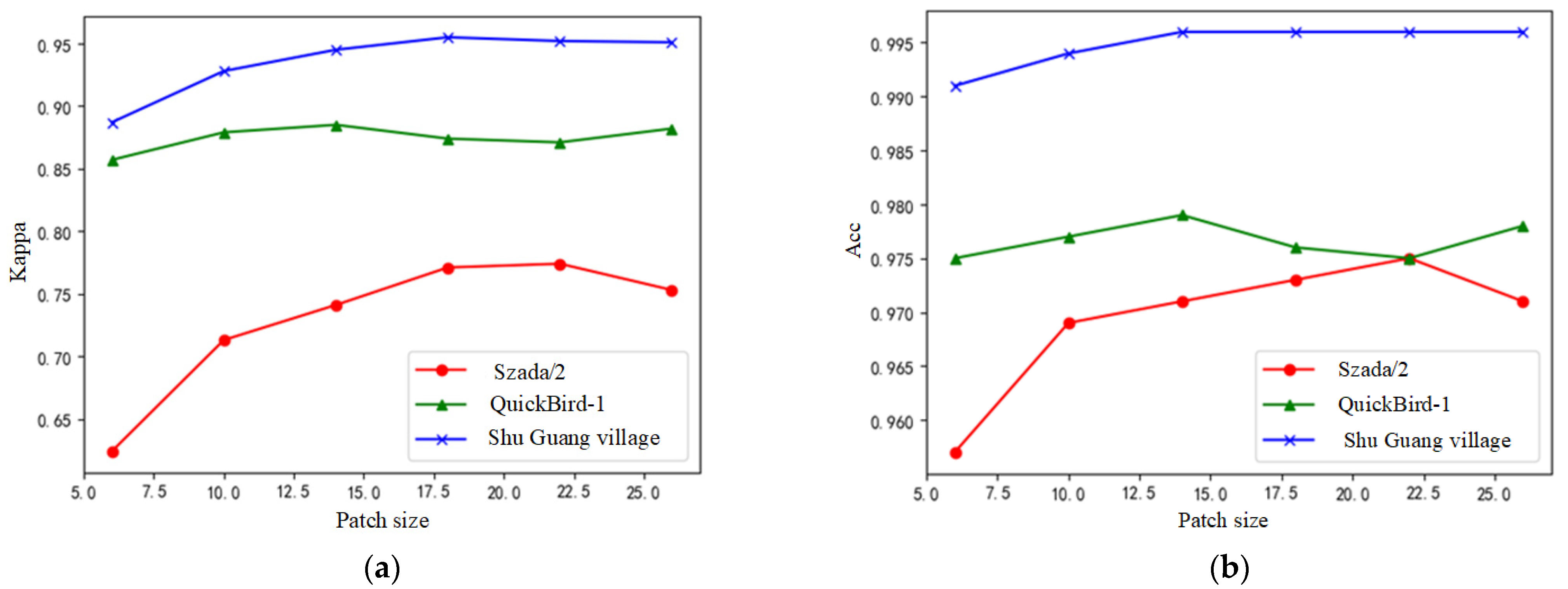 Remotesensing 13 04597 g009