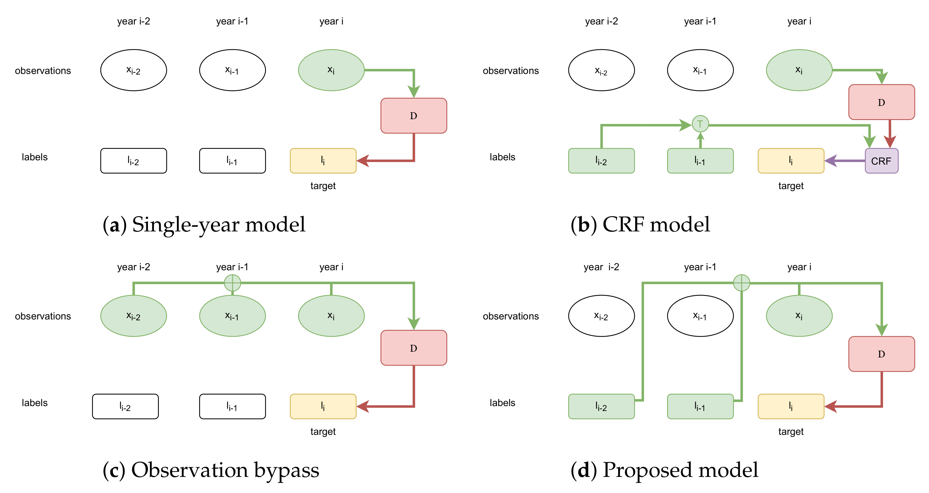 Remotesensing 13 04599 g004