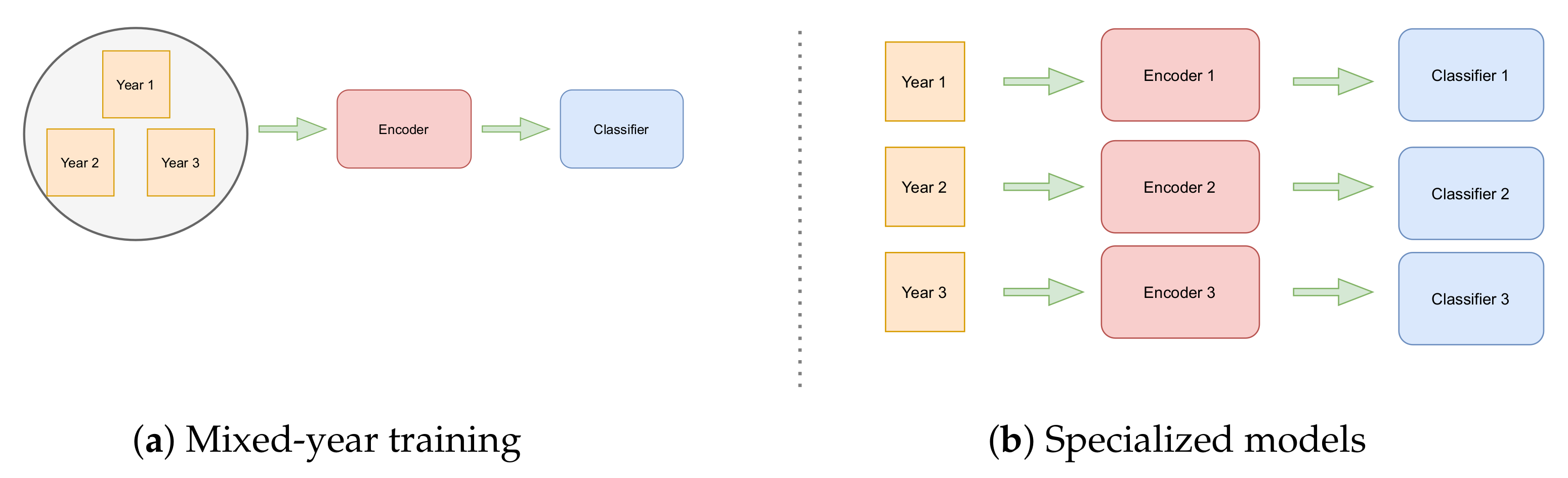 Remotesensing 13 04599 g005