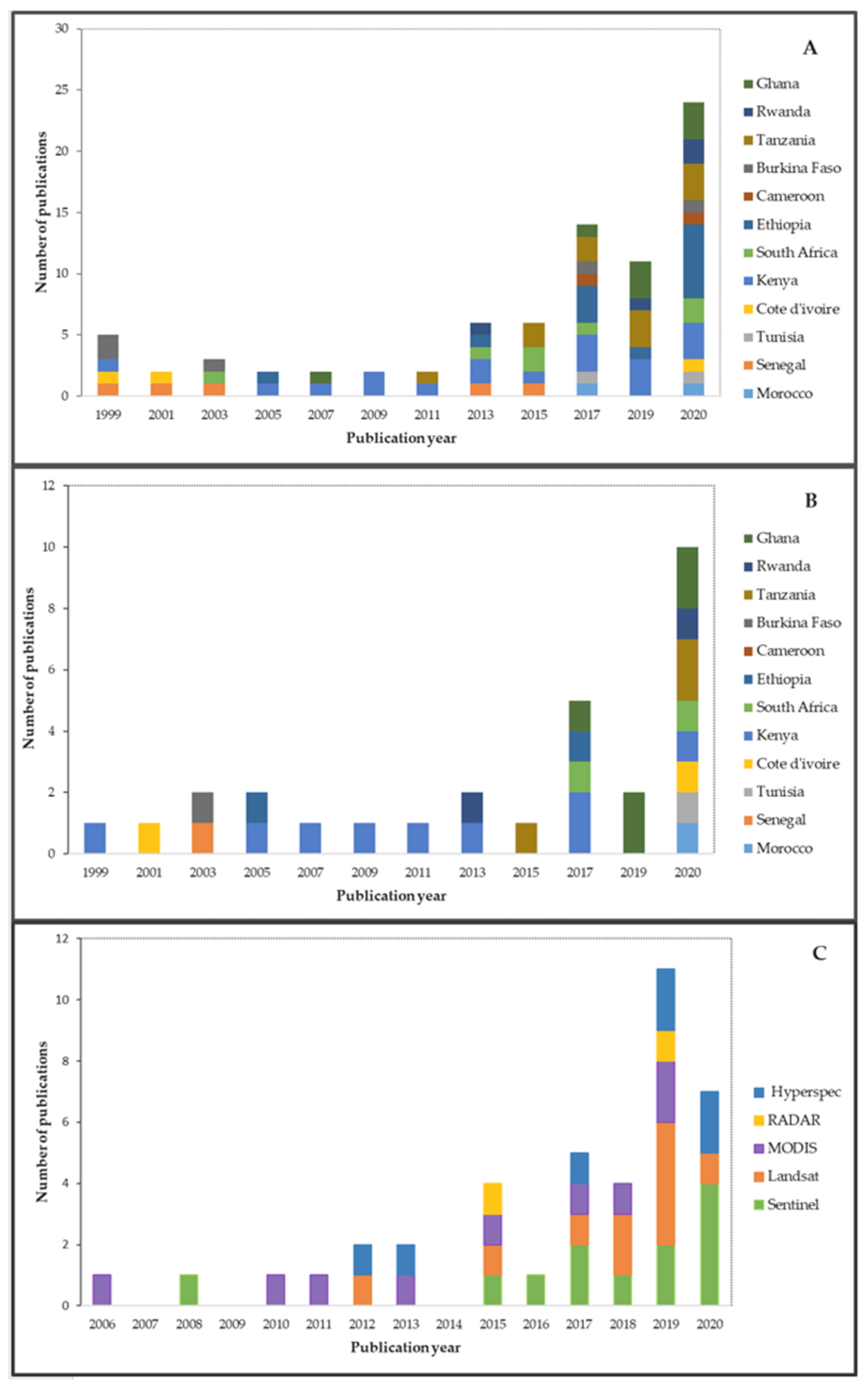 Remotesensing 13 04602 g003