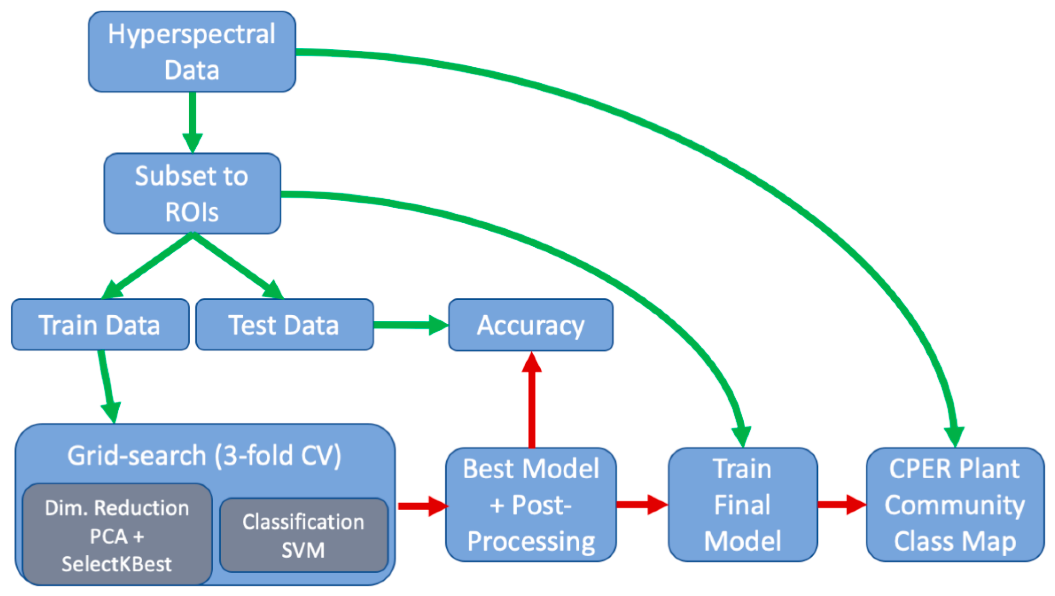 Remotesensing 13 04603 g004