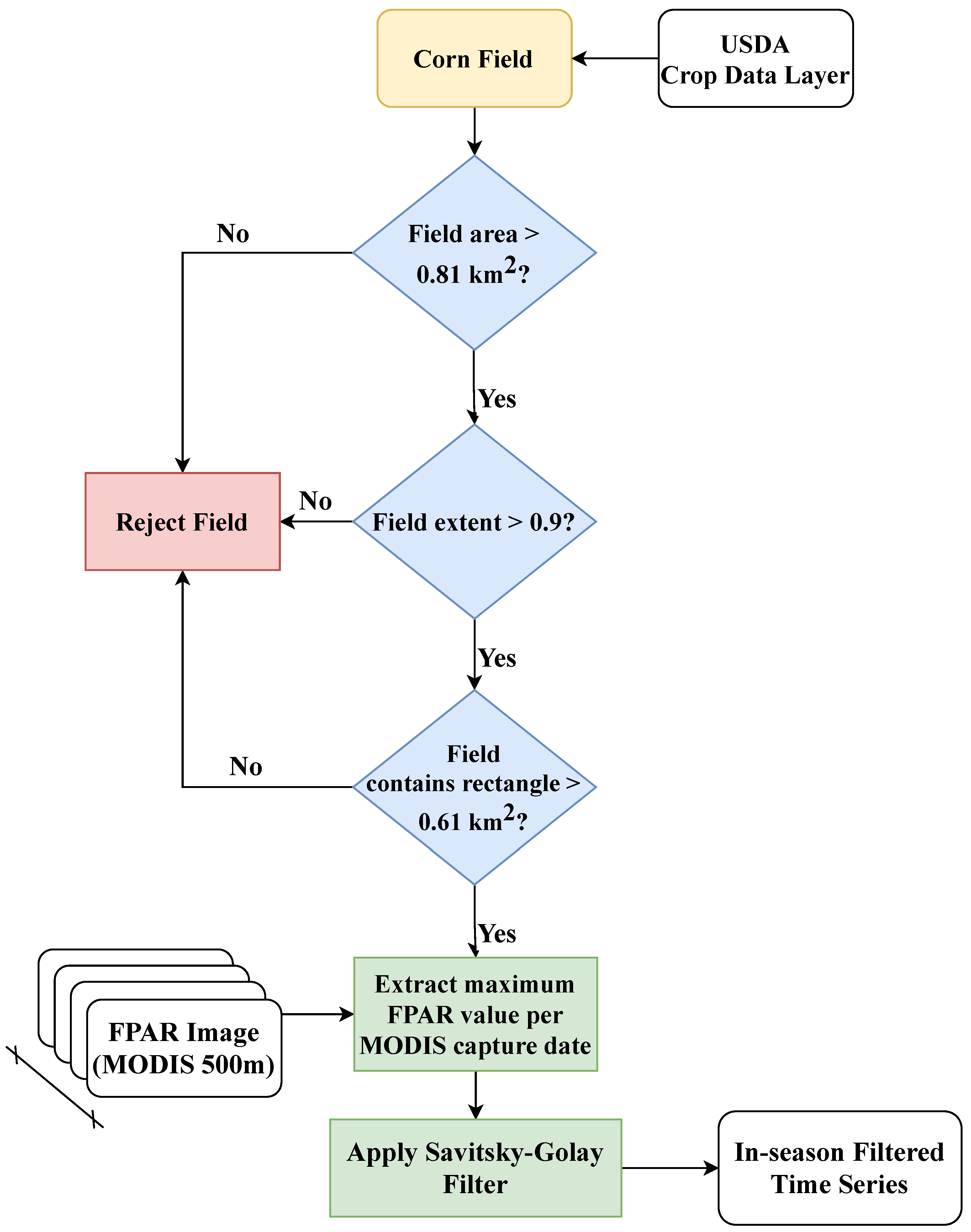 Remotesensing 13 04605 g002 Remotesensing 13 04605 g002